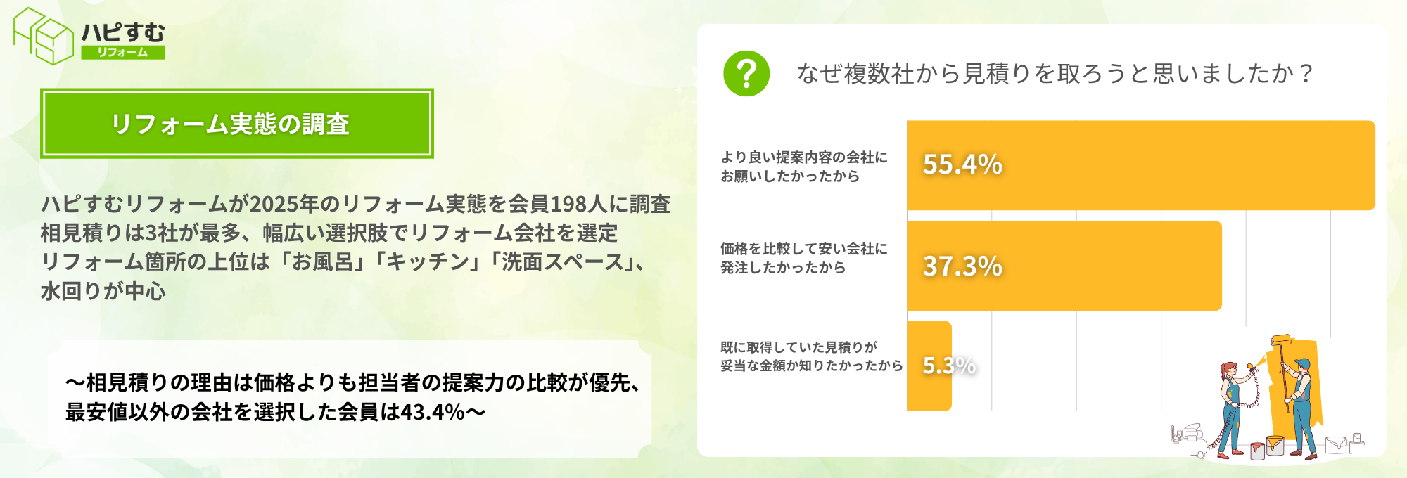 リフォーム実態調査