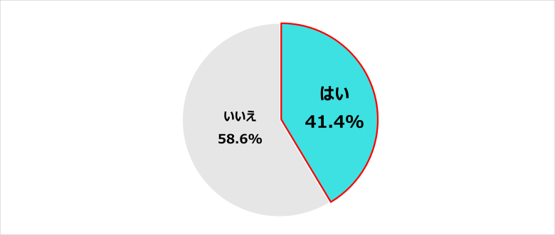 補助金利用