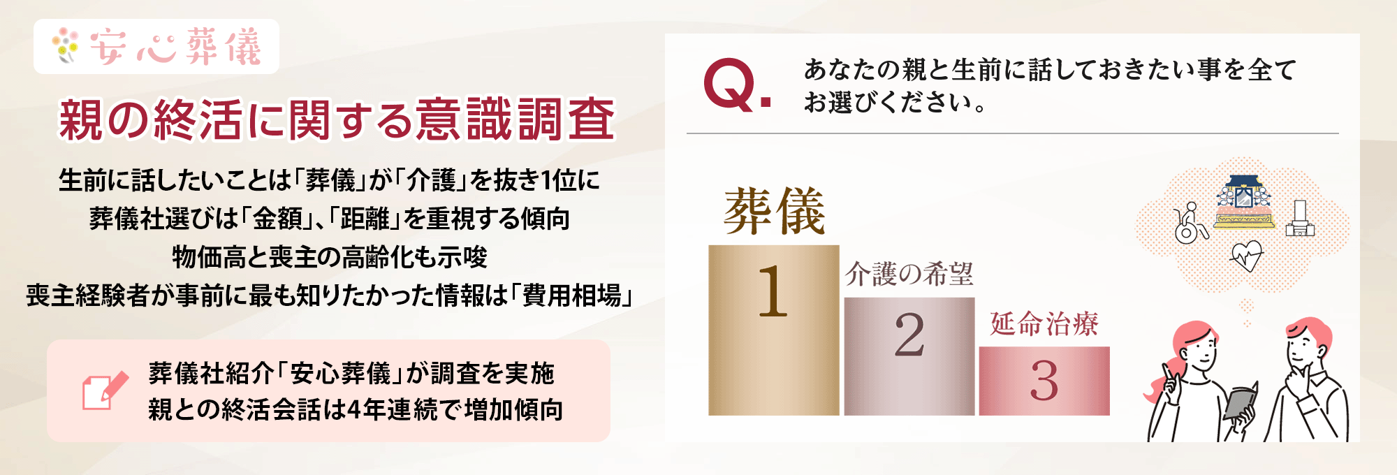 安心葬儀調査