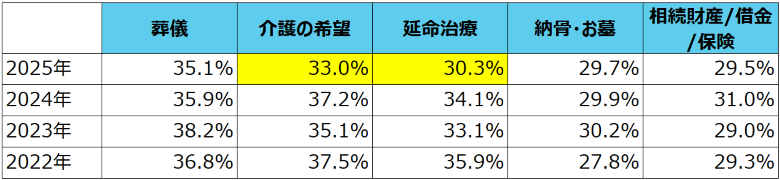 Q.あなたの親と生前に話しておきたい事を全てお選びください。