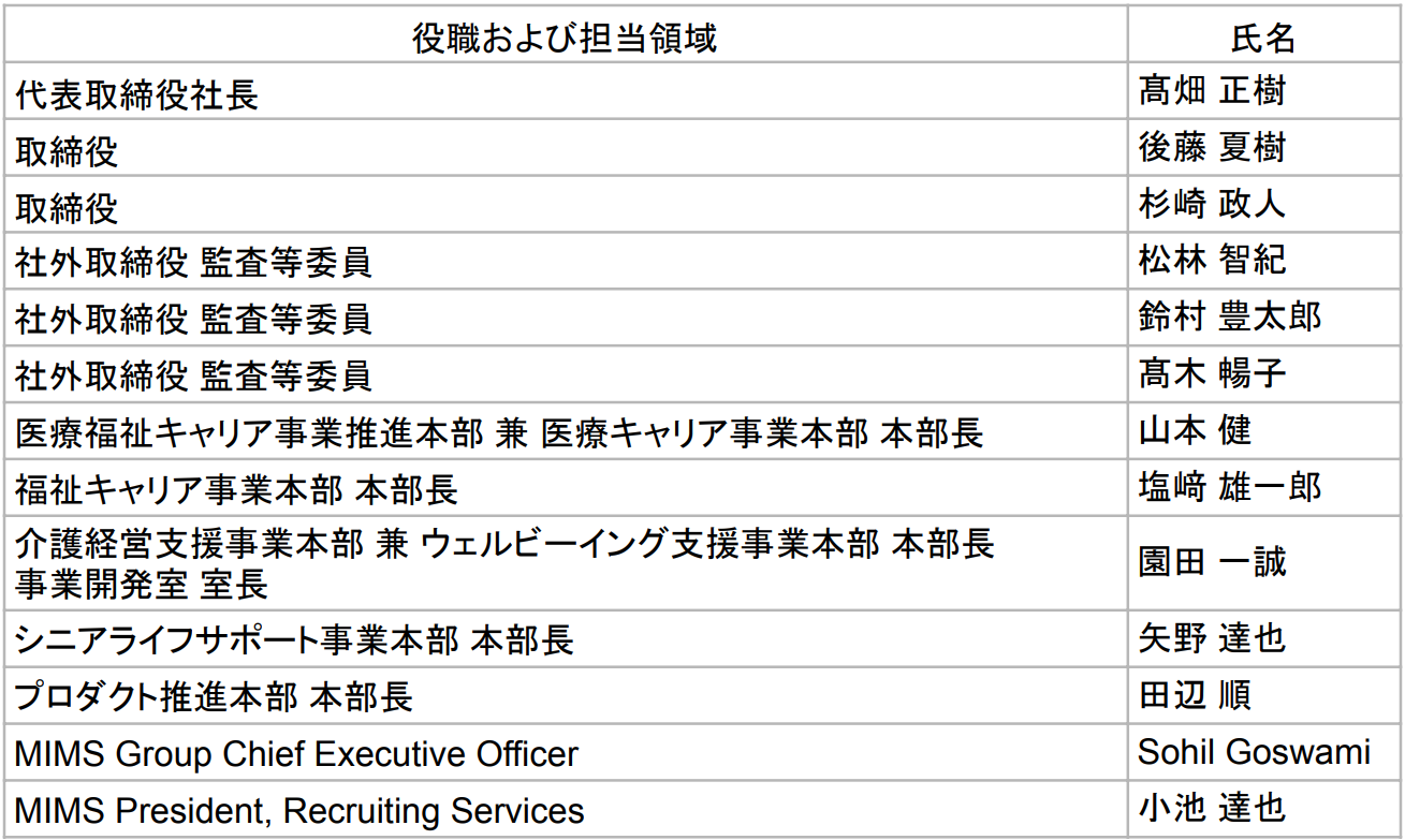 経営陣一覧