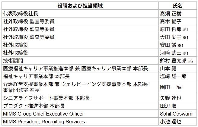経営陣一覧