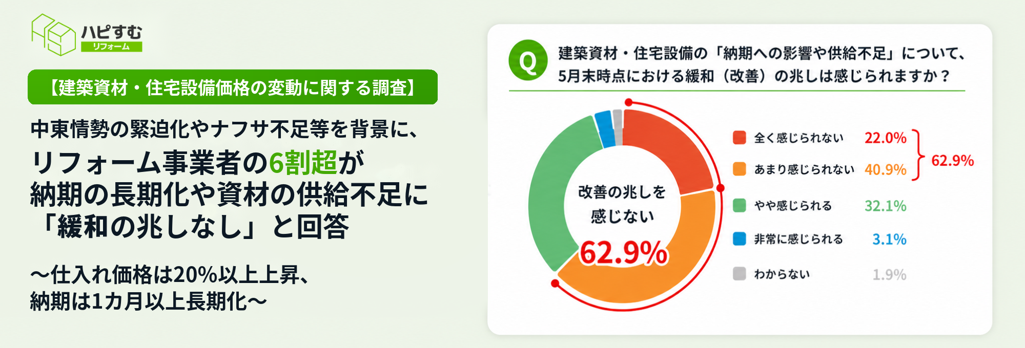 ハピすむ調査
