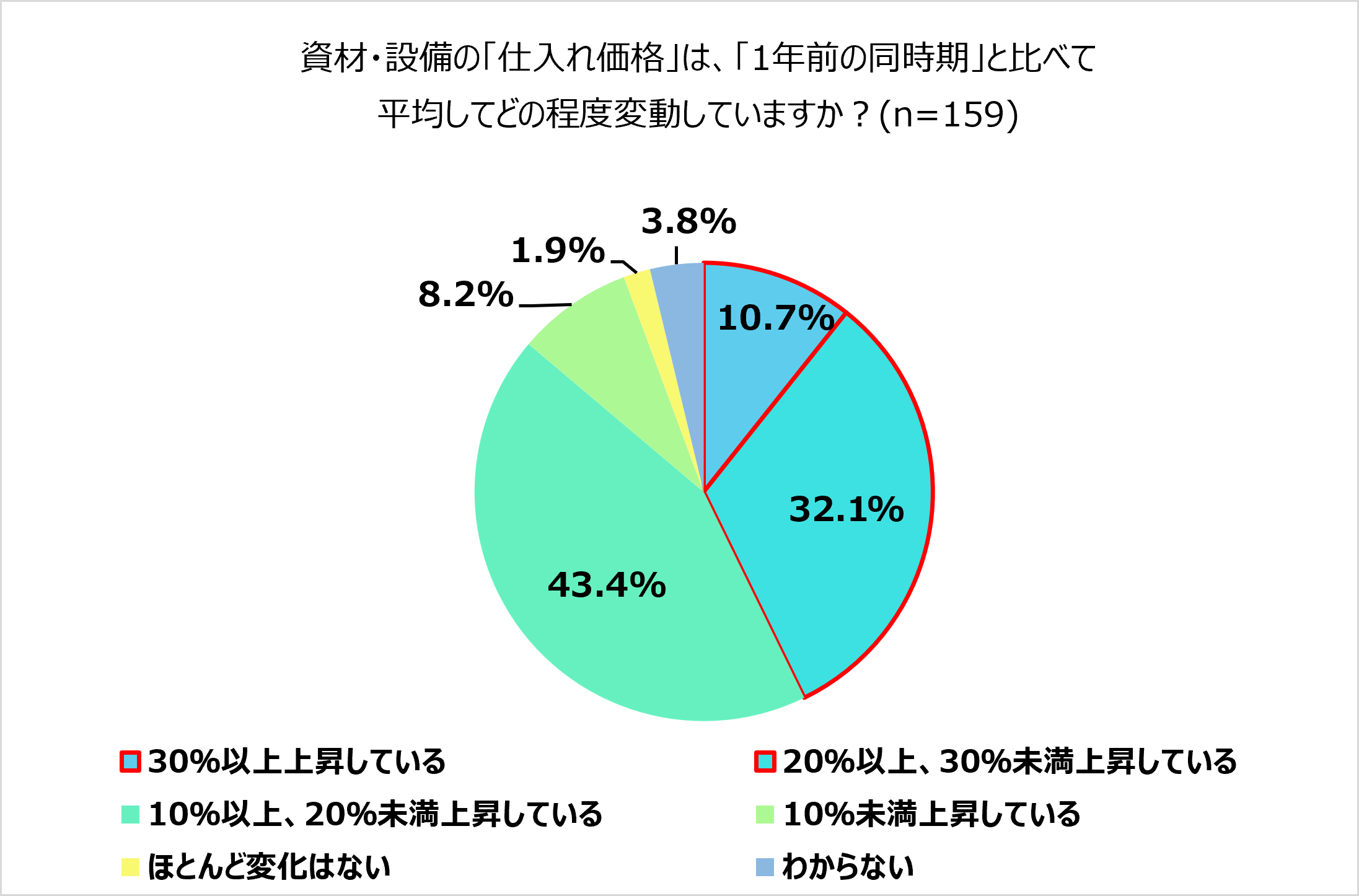 ハピすむ調査③