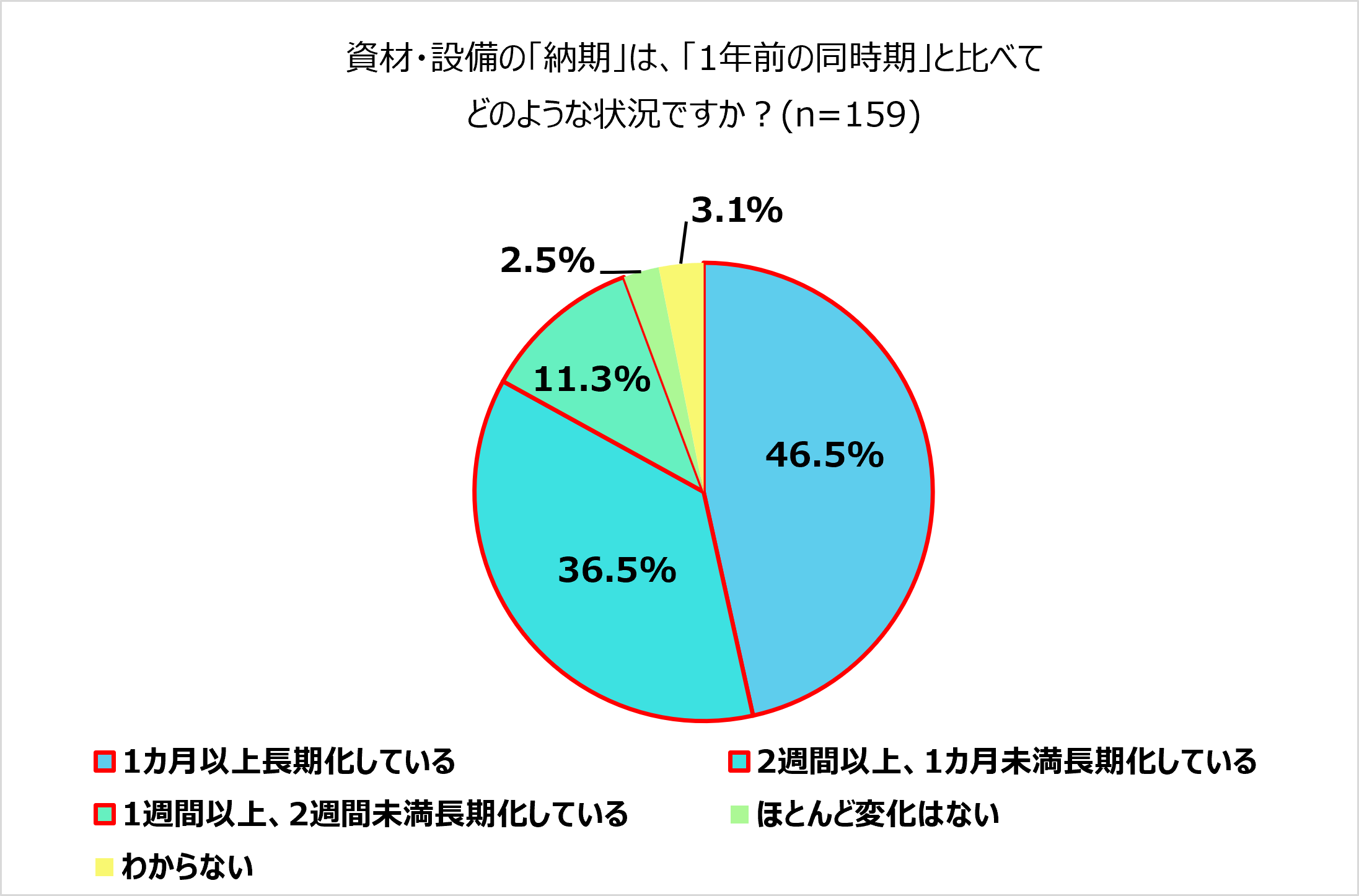 ハピすむ調査④