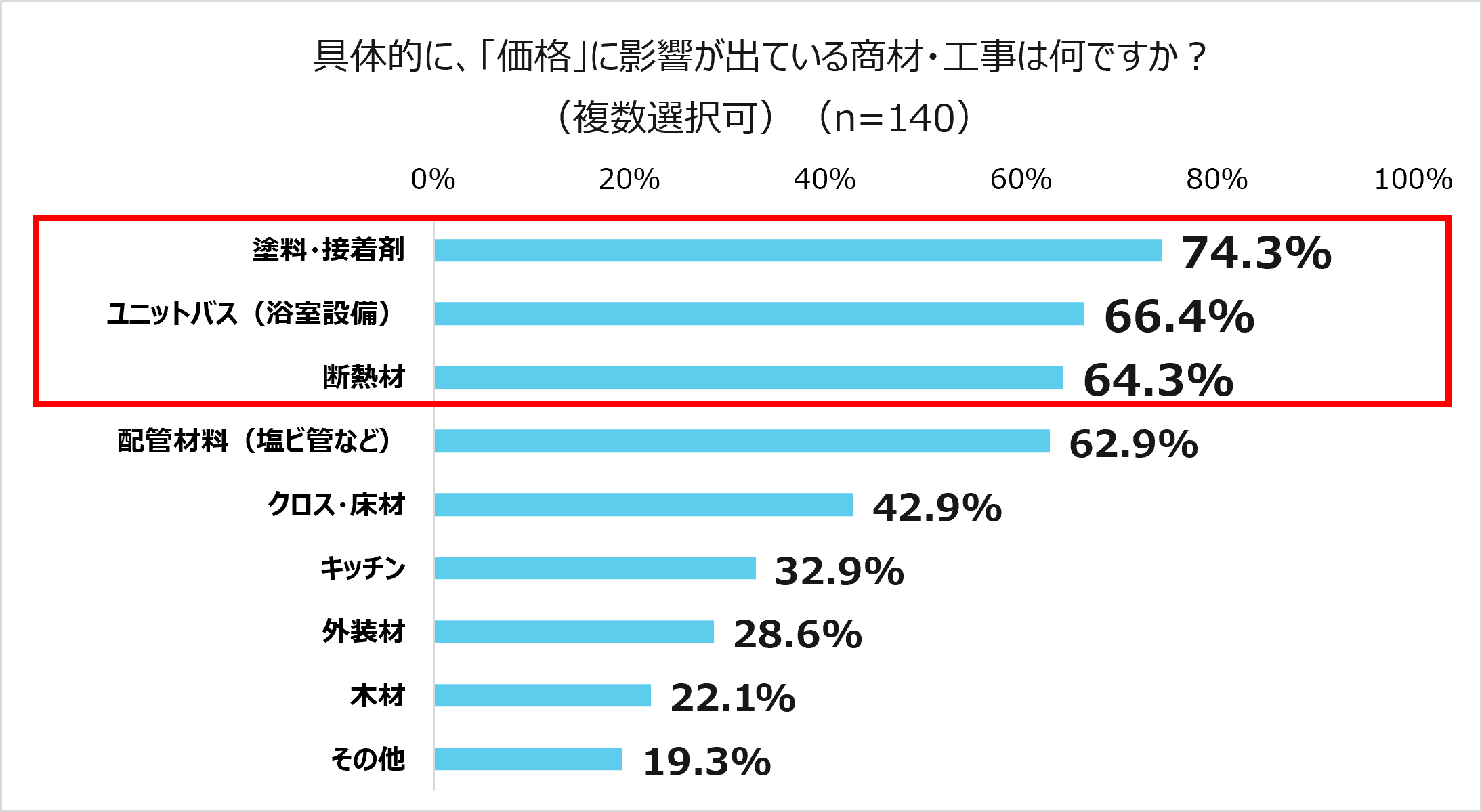 ハピすむ調査⑤