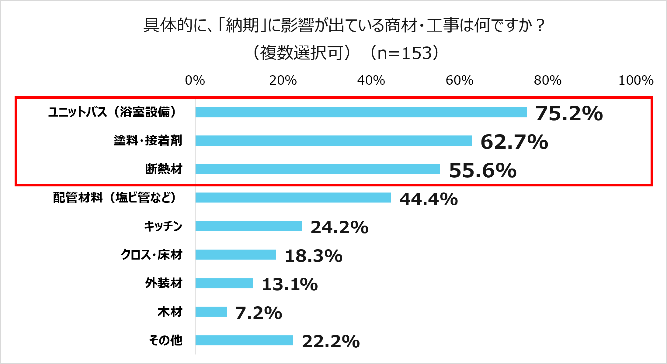 ハピすむ調査⑥