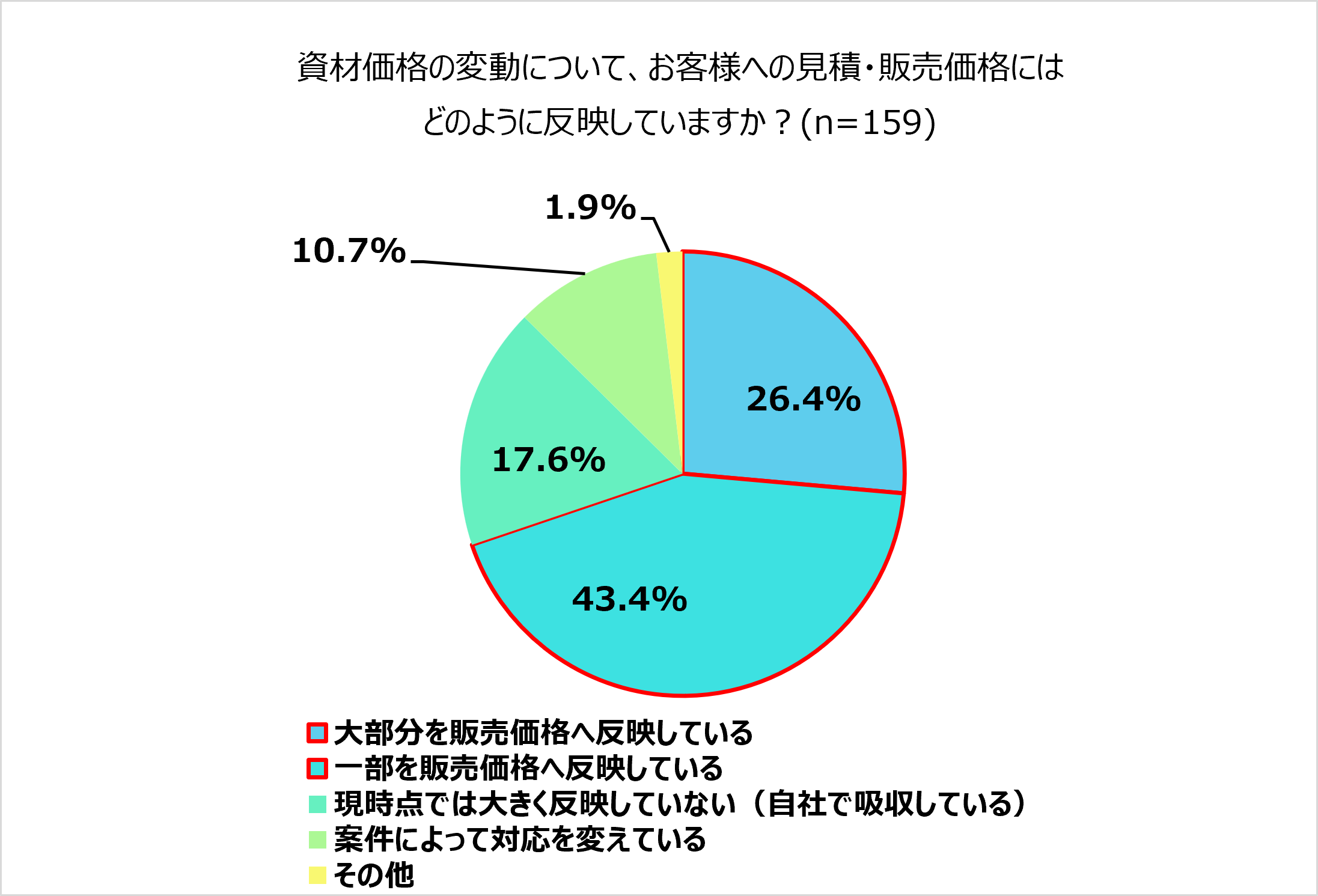 ハピすむ調査⑦