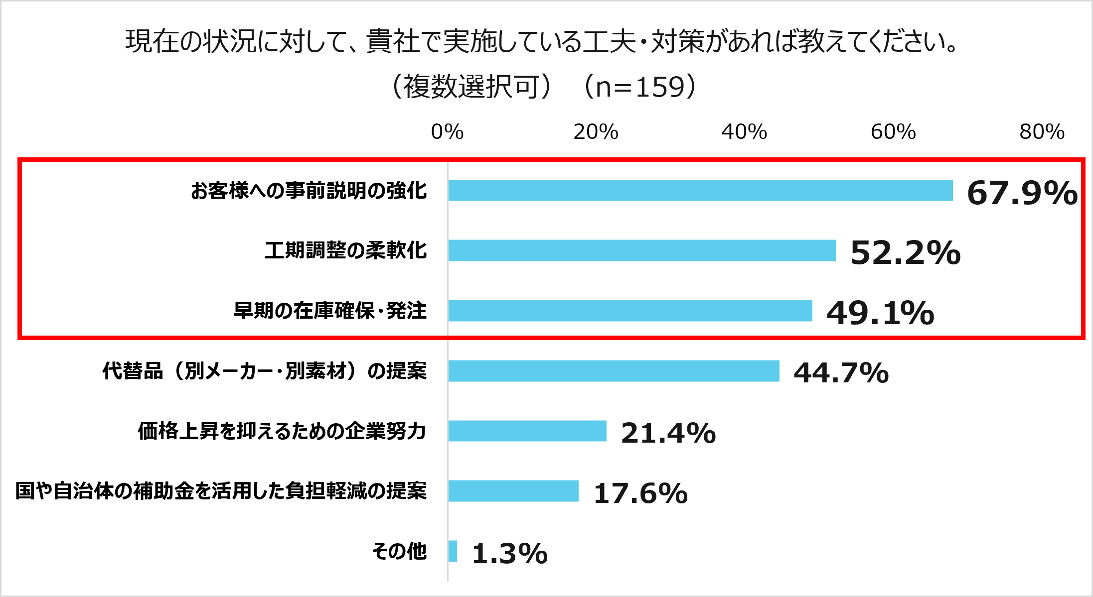 ハピすむ調査⑧