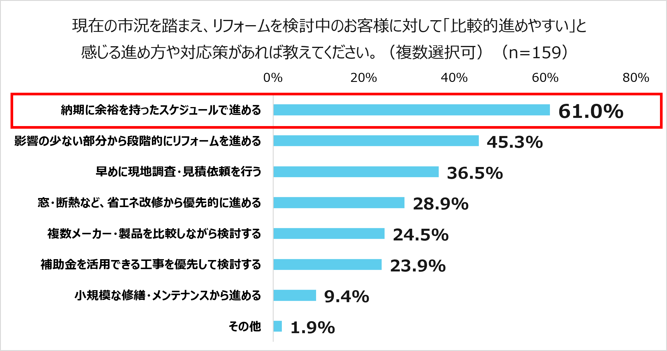 ハピすむ調査⑨