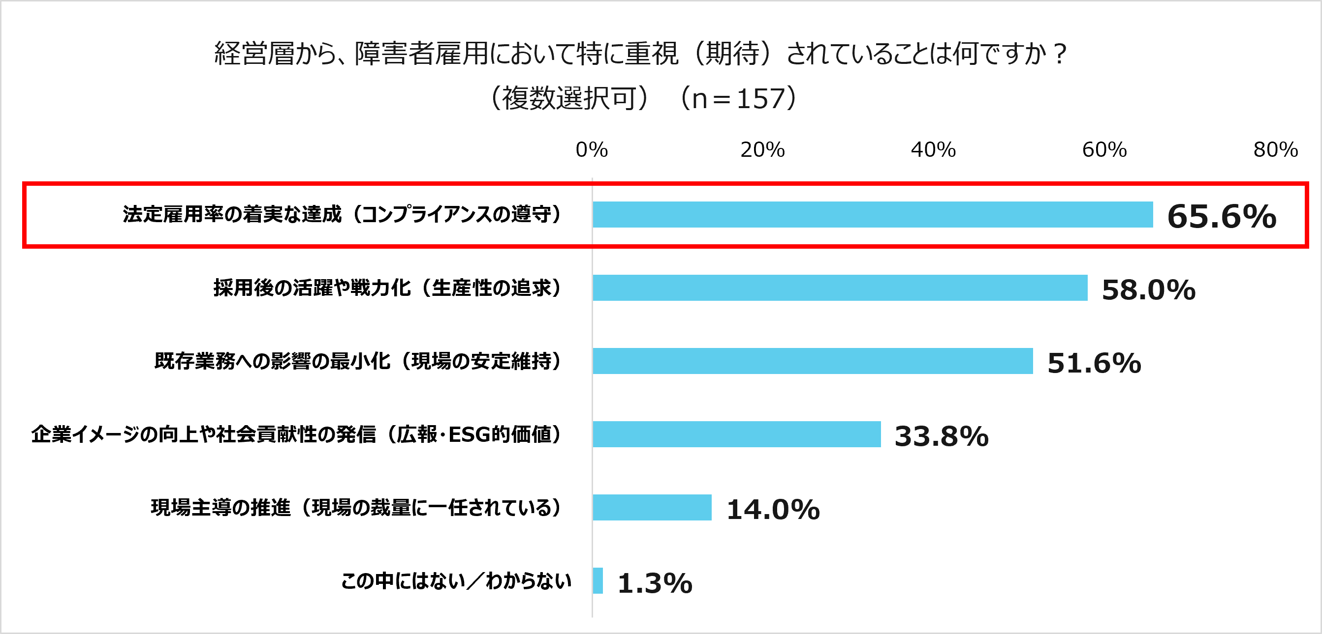 グラフ1