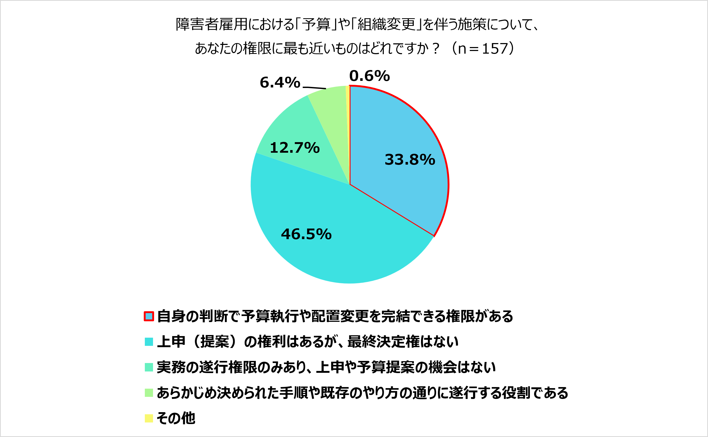 グラフ2