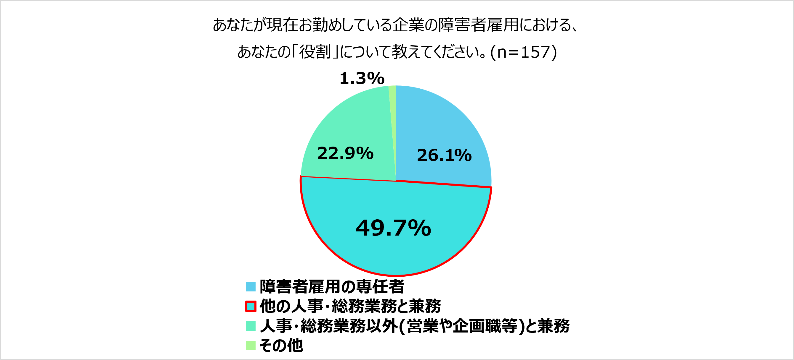 グラフ3