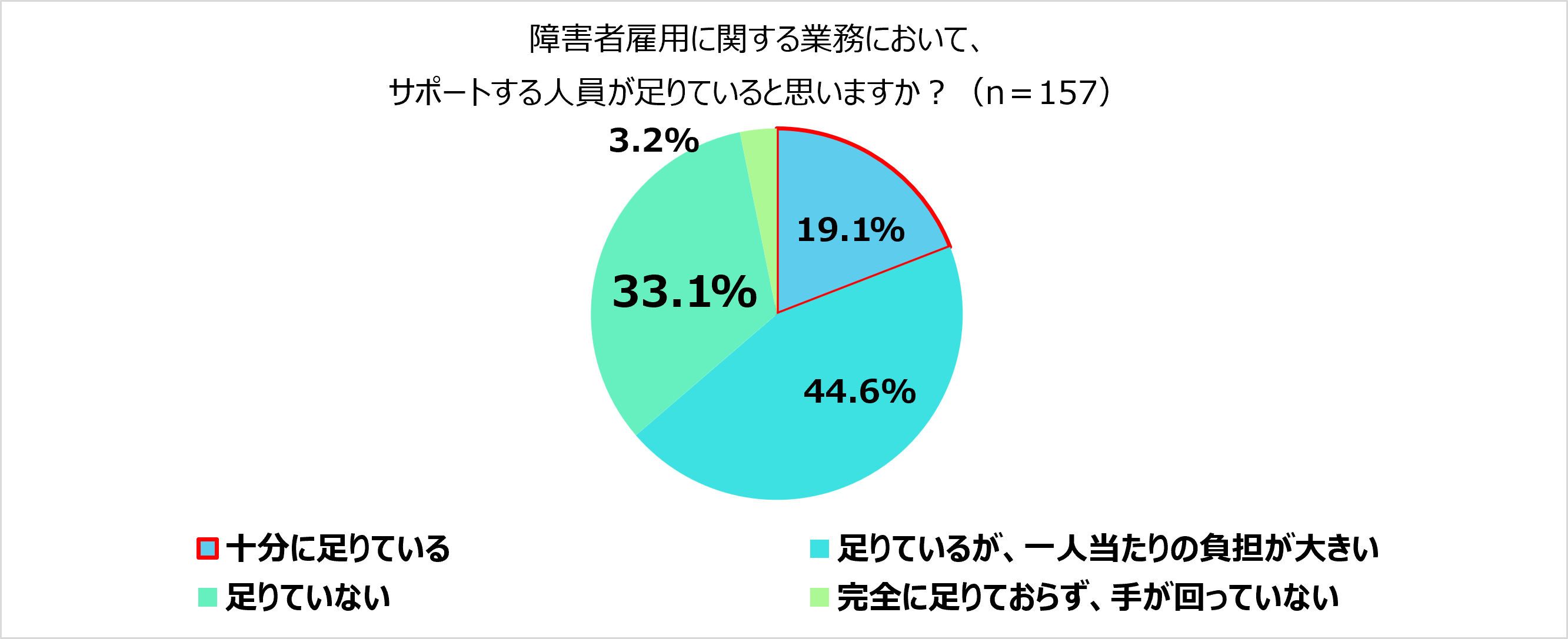 グラフ4