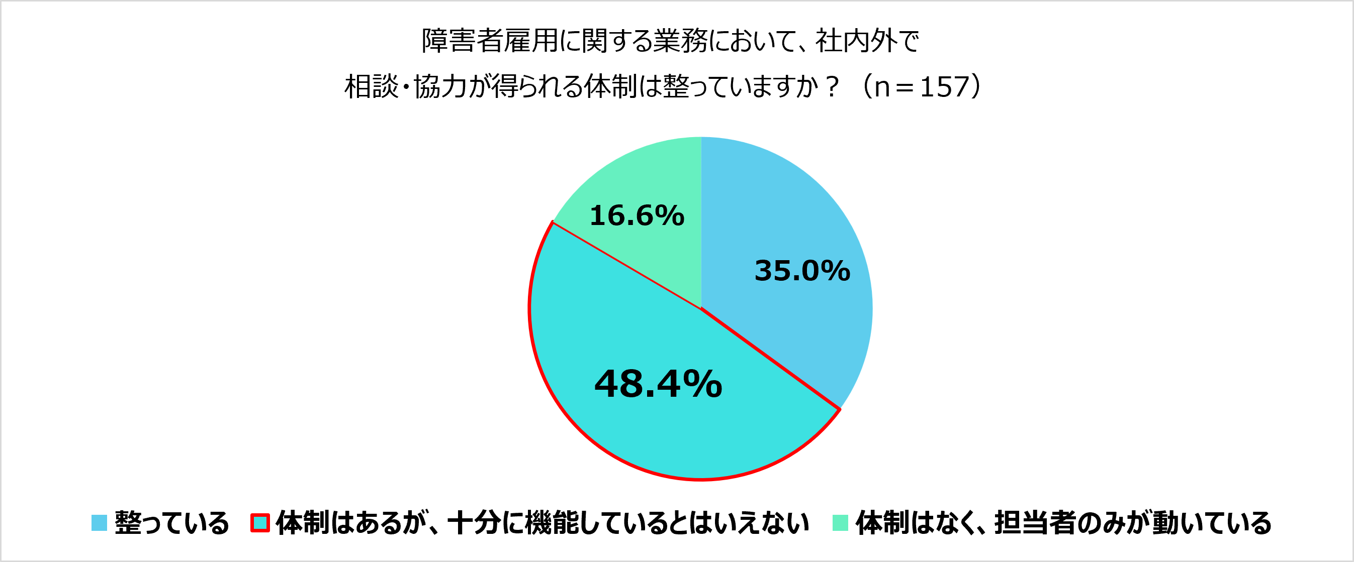 グラフ5