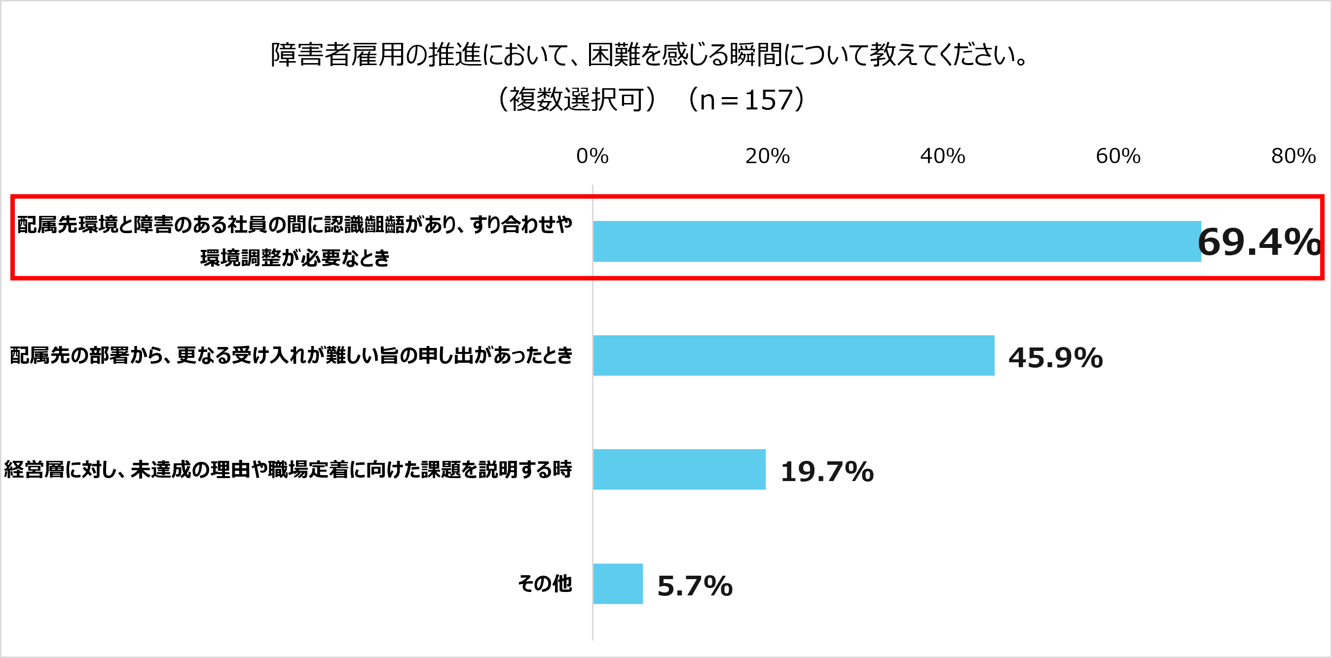 グラフ6
