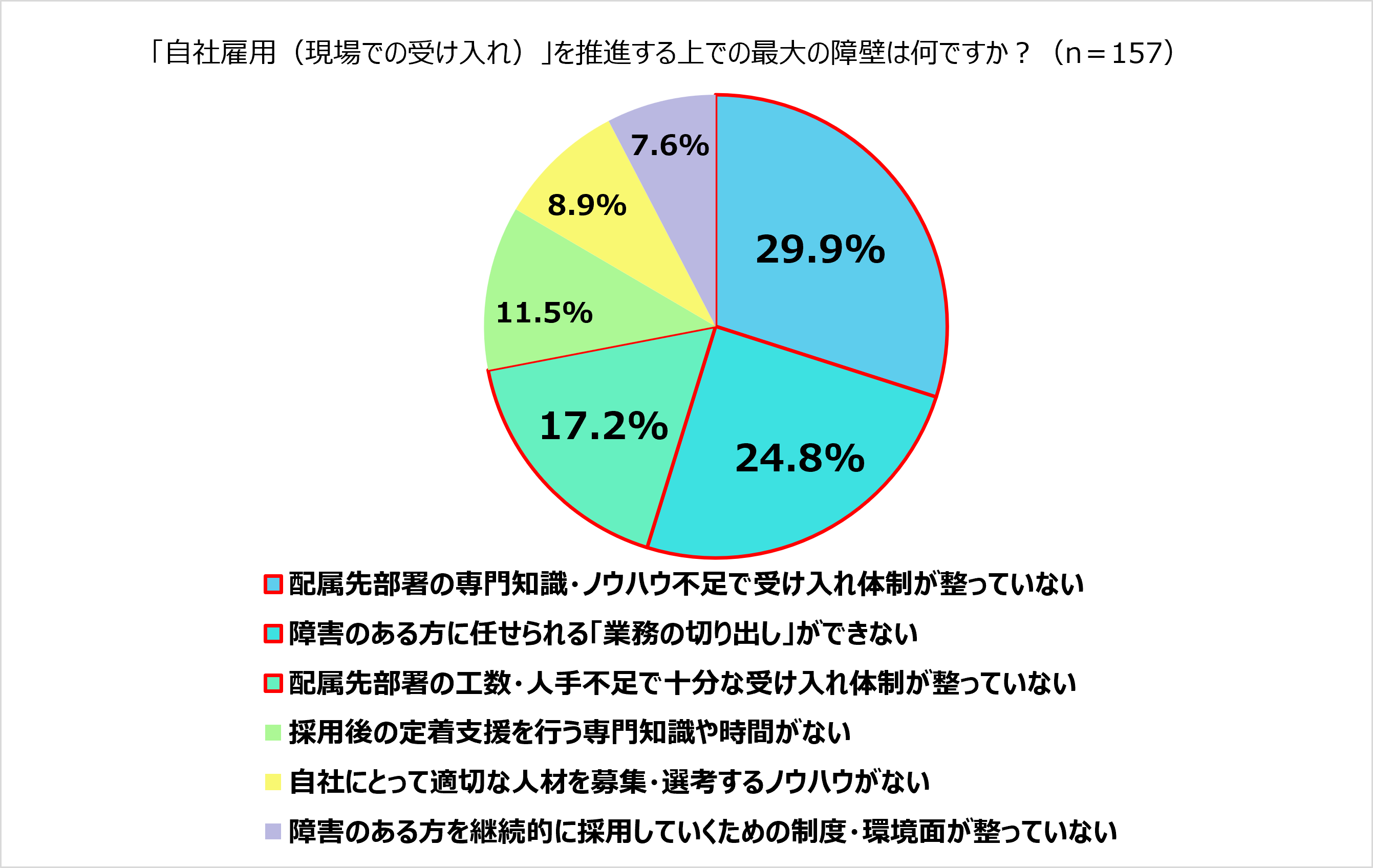 グラフ7