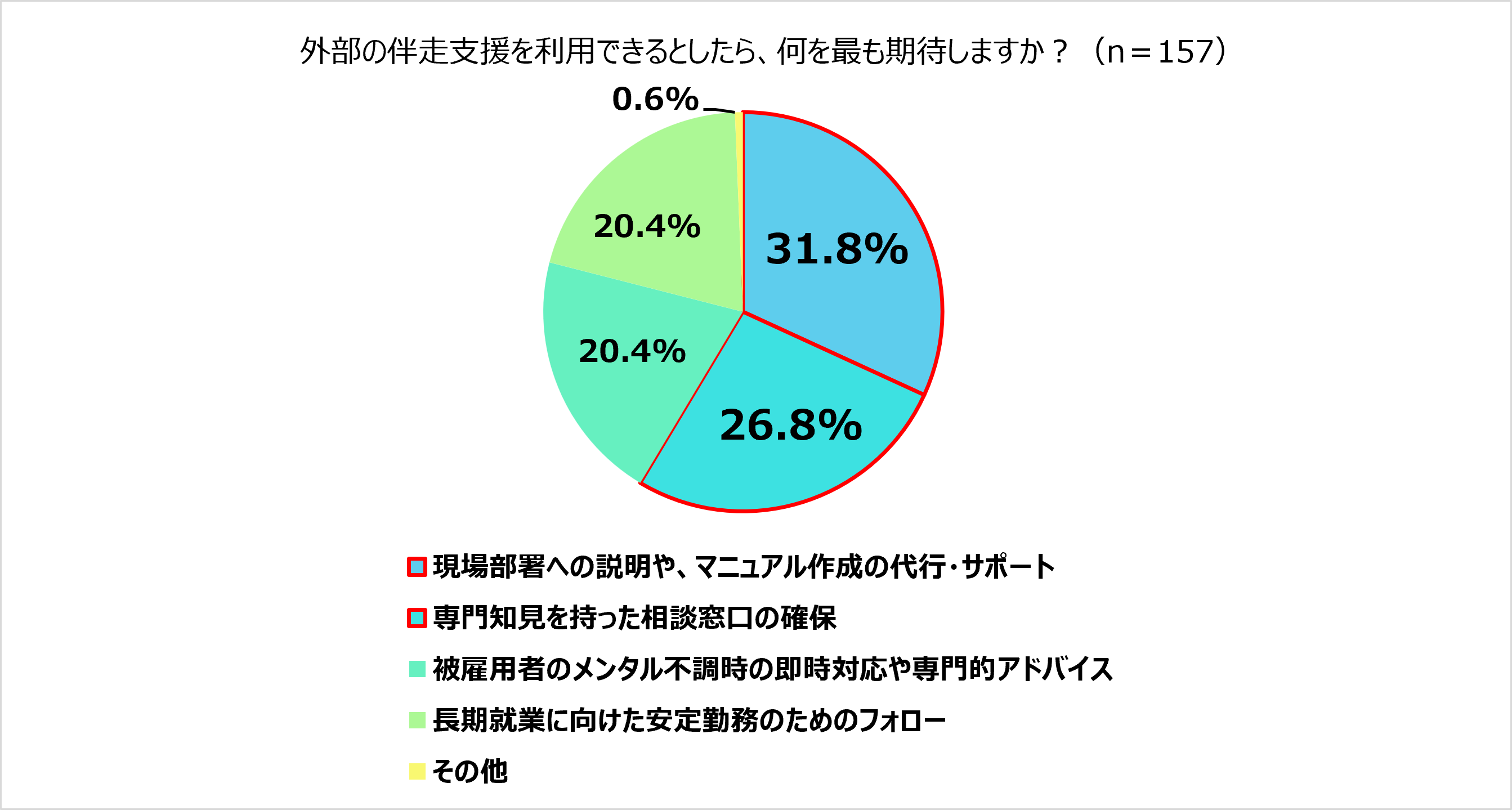 グラフ8