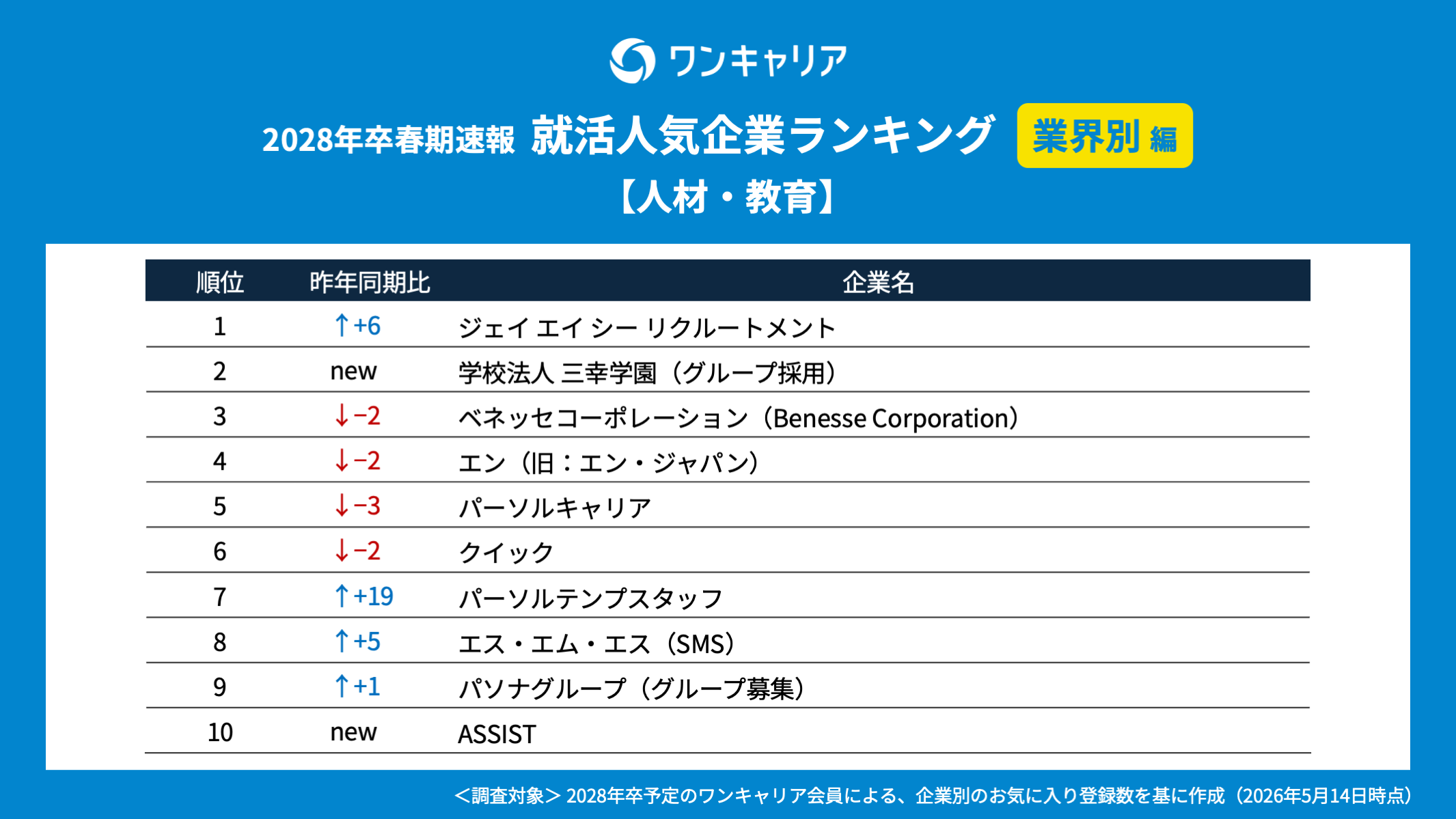 ワンキャリア受賞