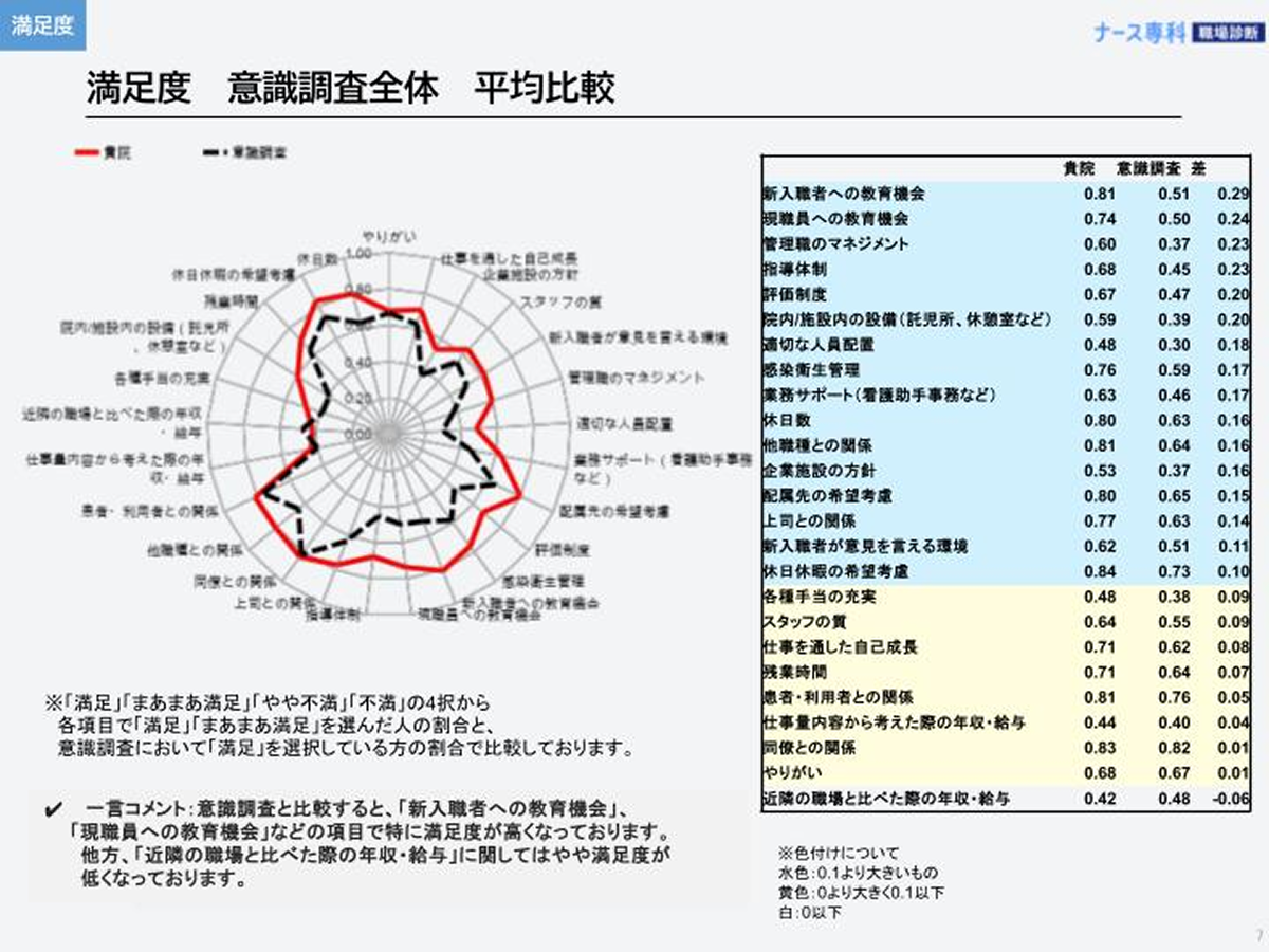 地域医療振興協会への導入事例