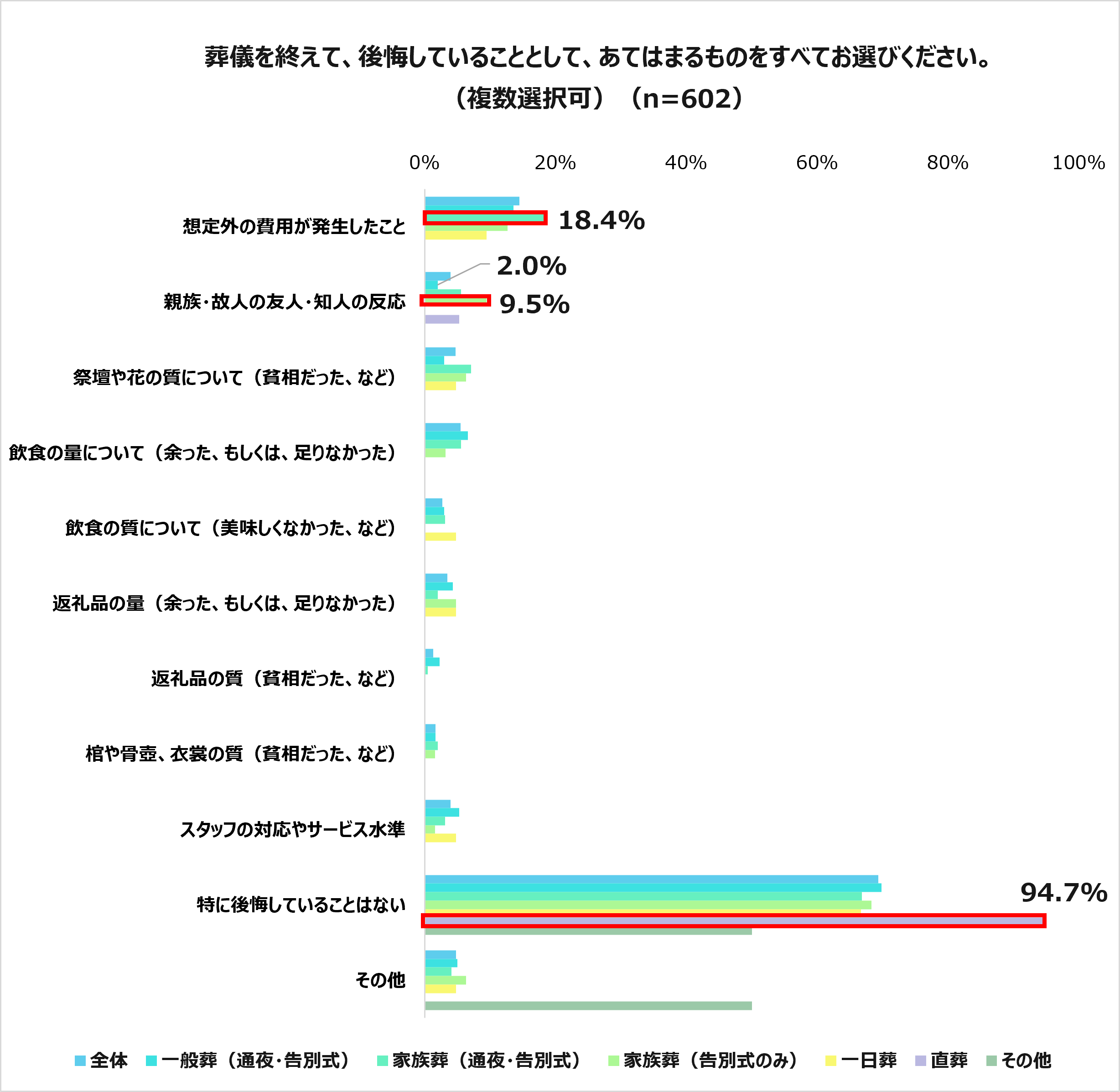 安心葬儀_調査