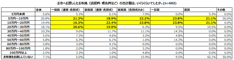 安心葬儀_調査