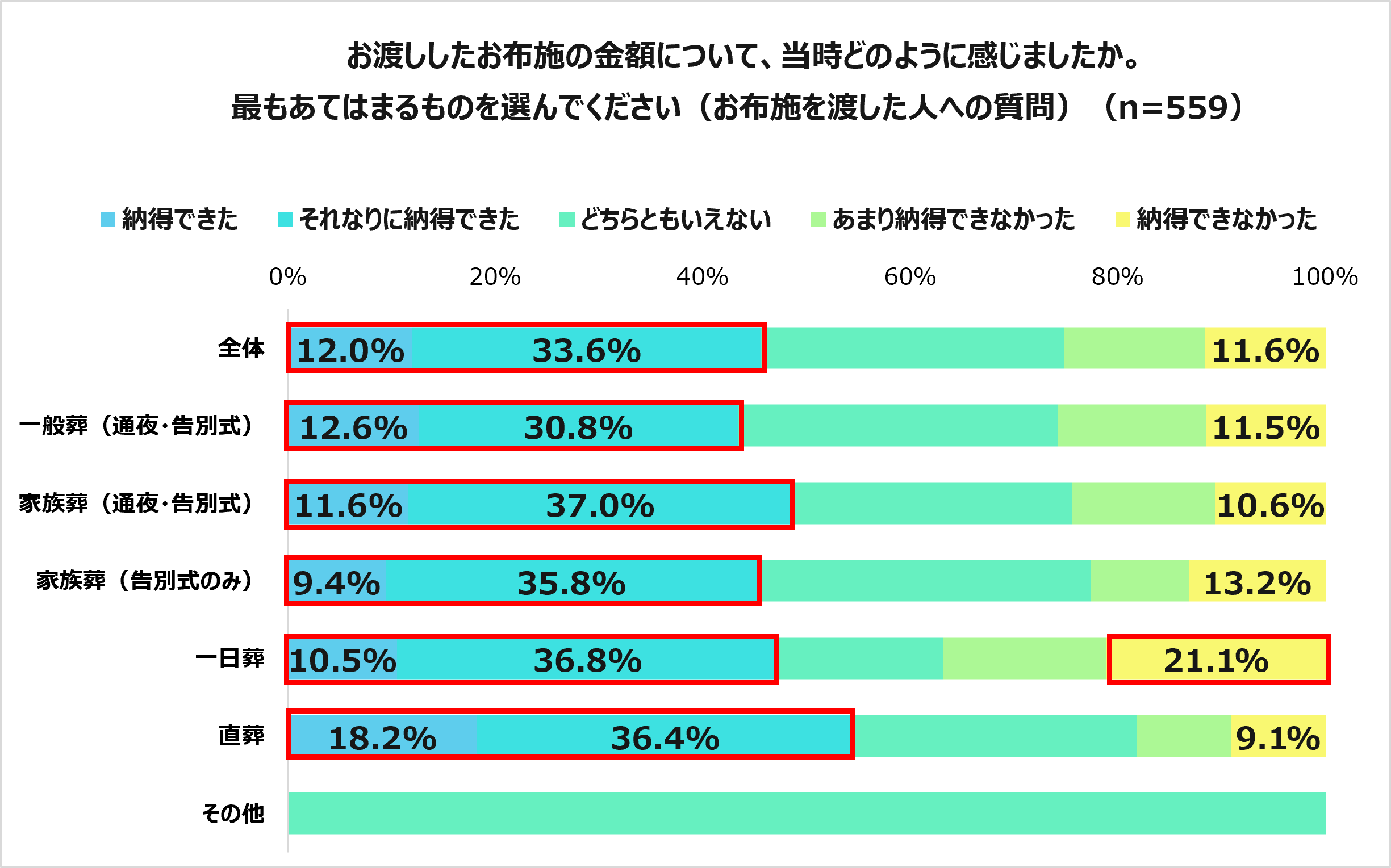 安心葬儀_調査