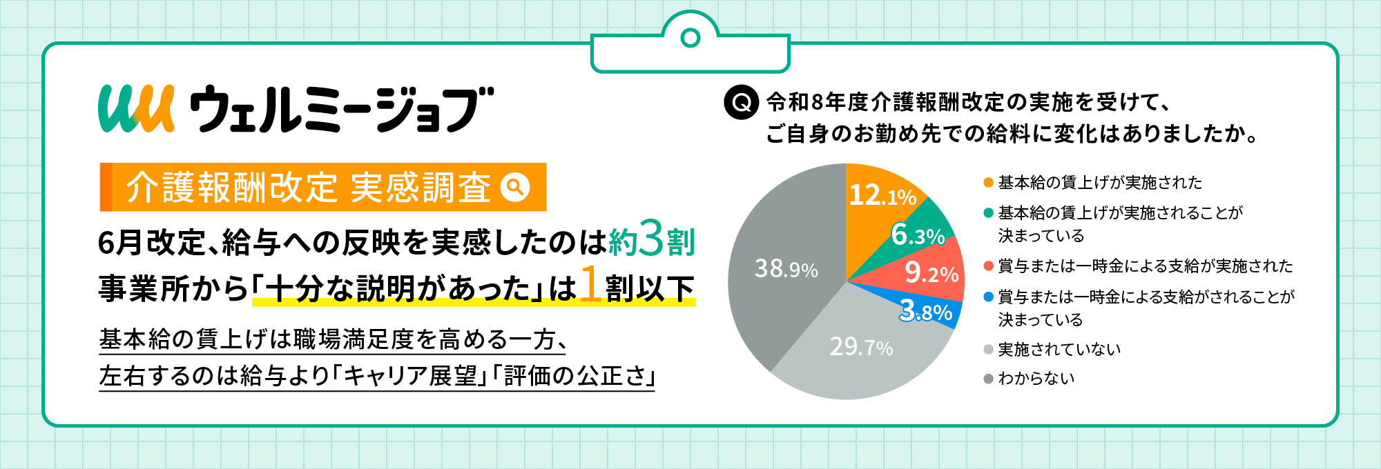 WMJ調査