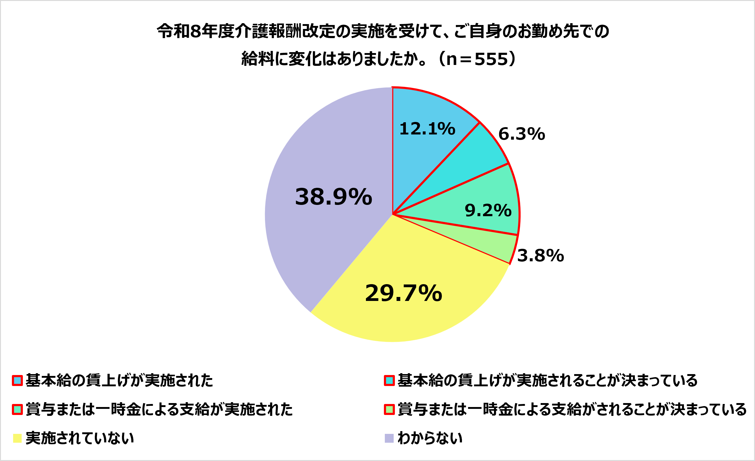WMJ調査