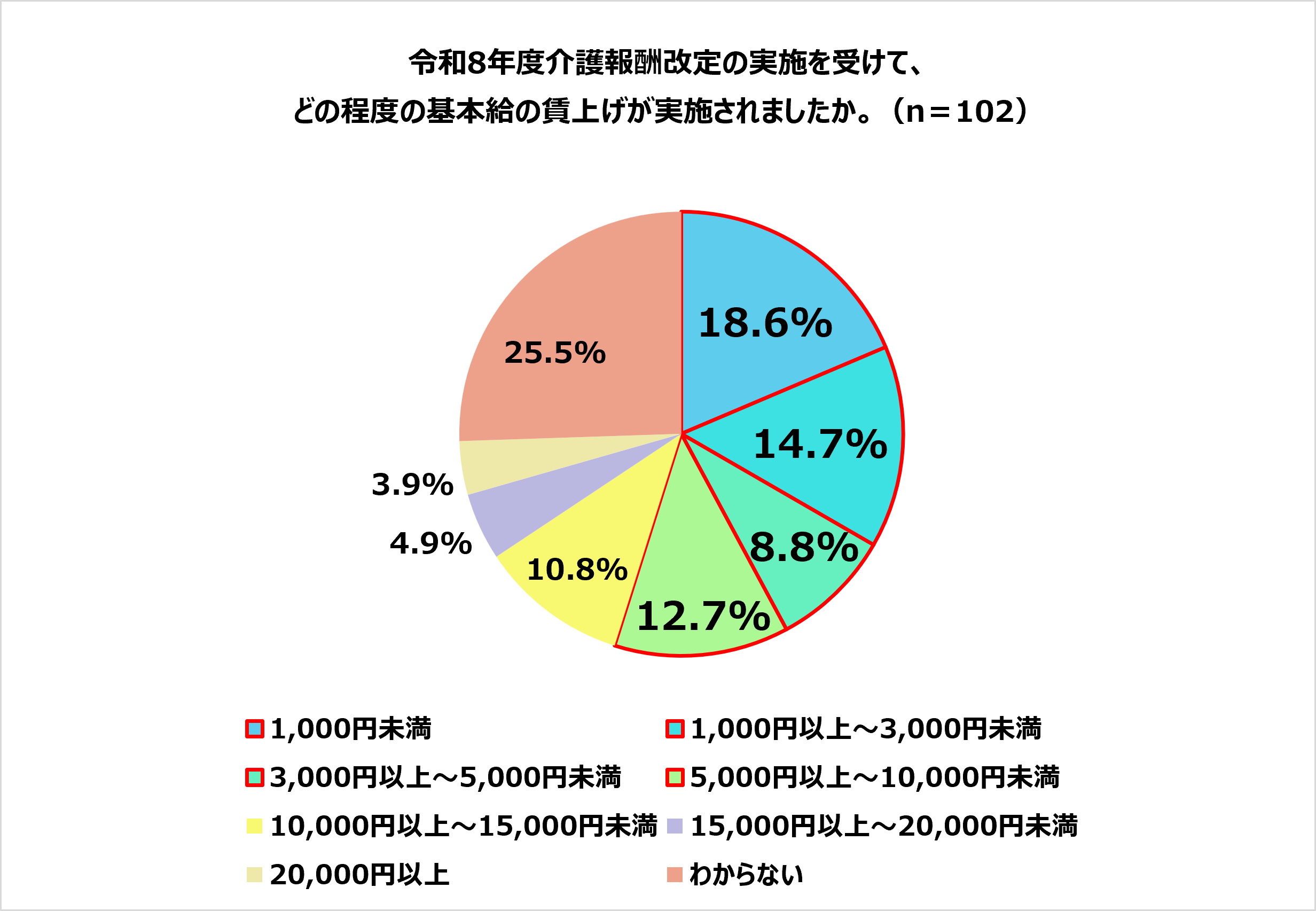 WMJ調査