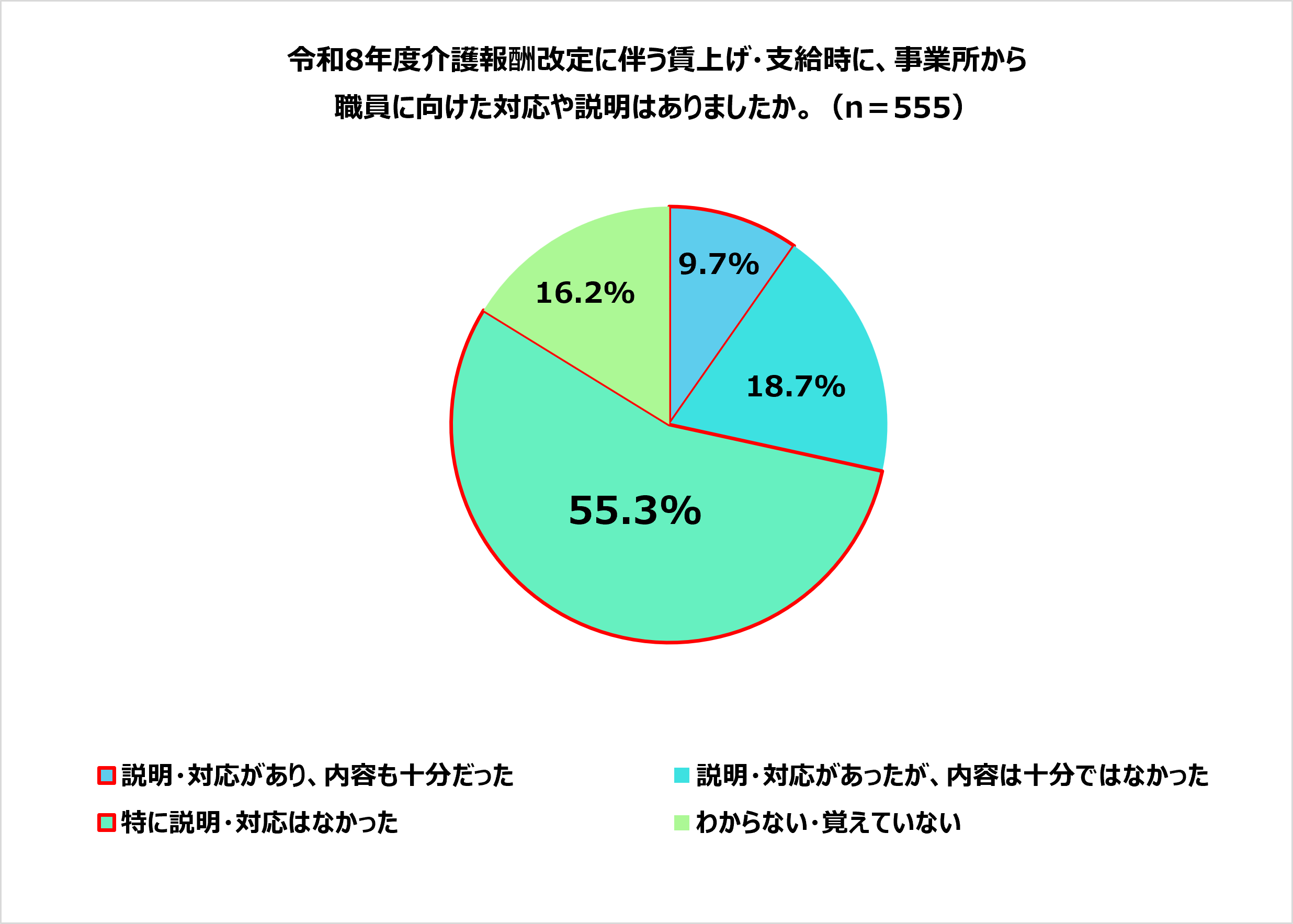 WMJ調査