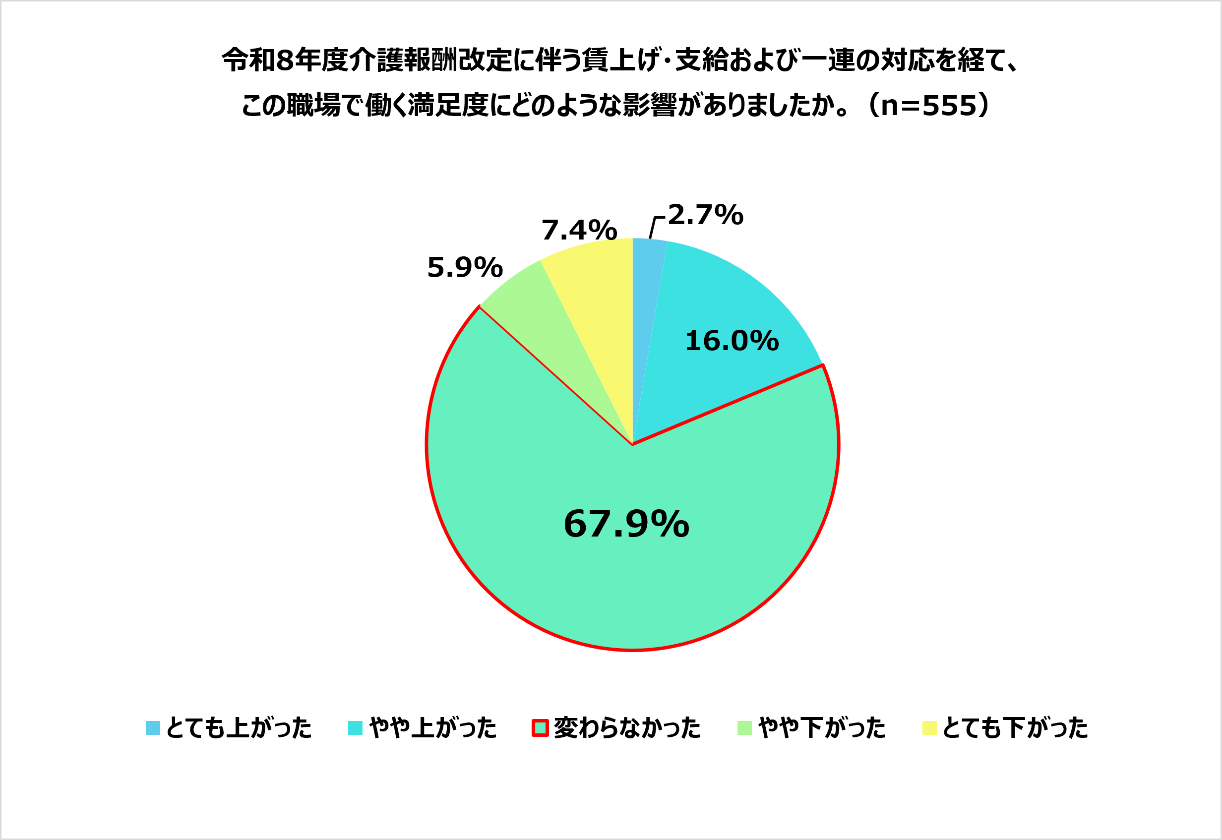 WMJ調査