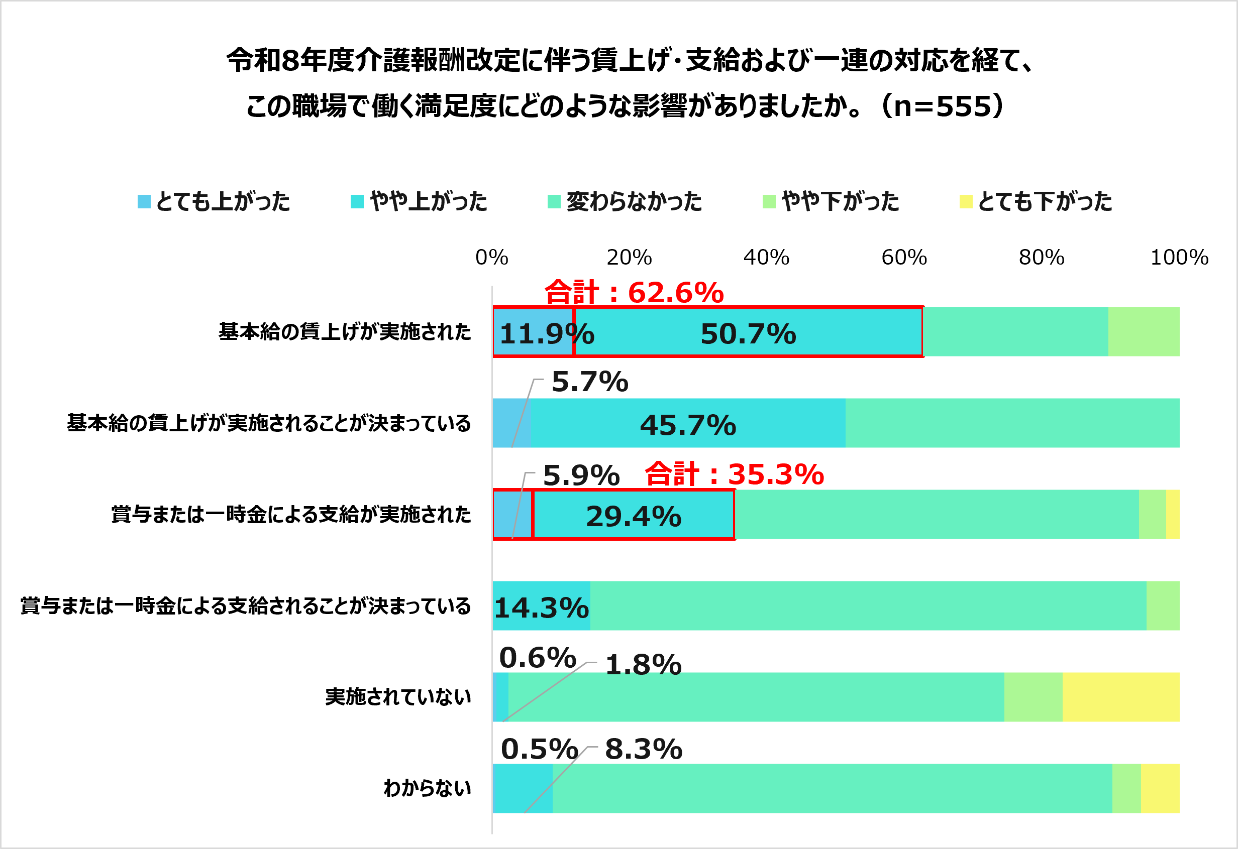 WMJ調査