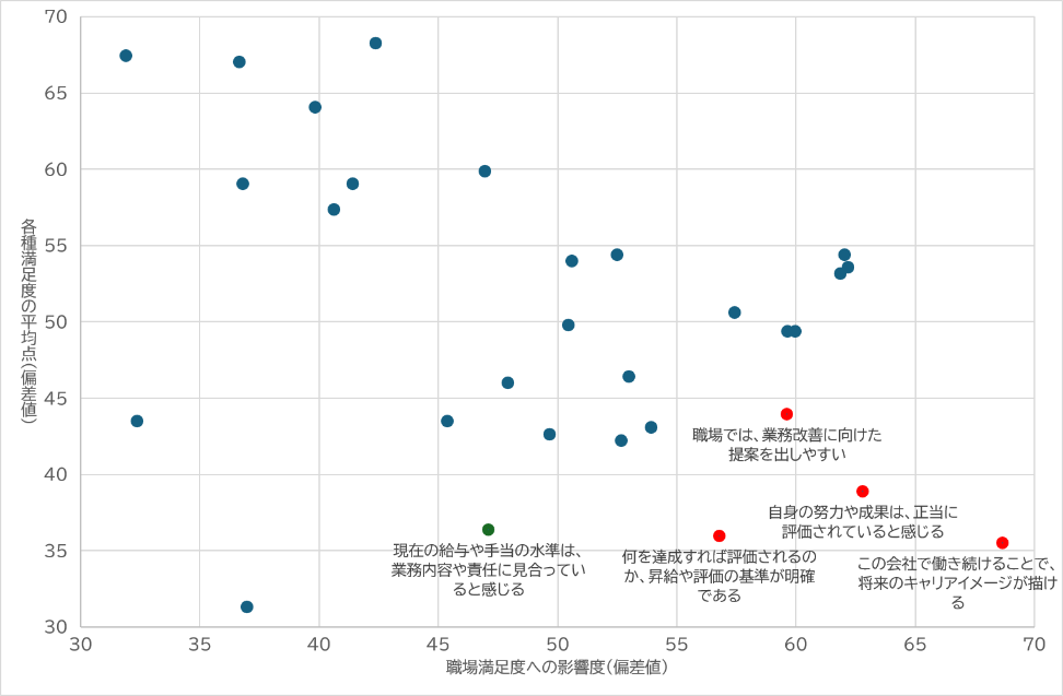 WMJ調査