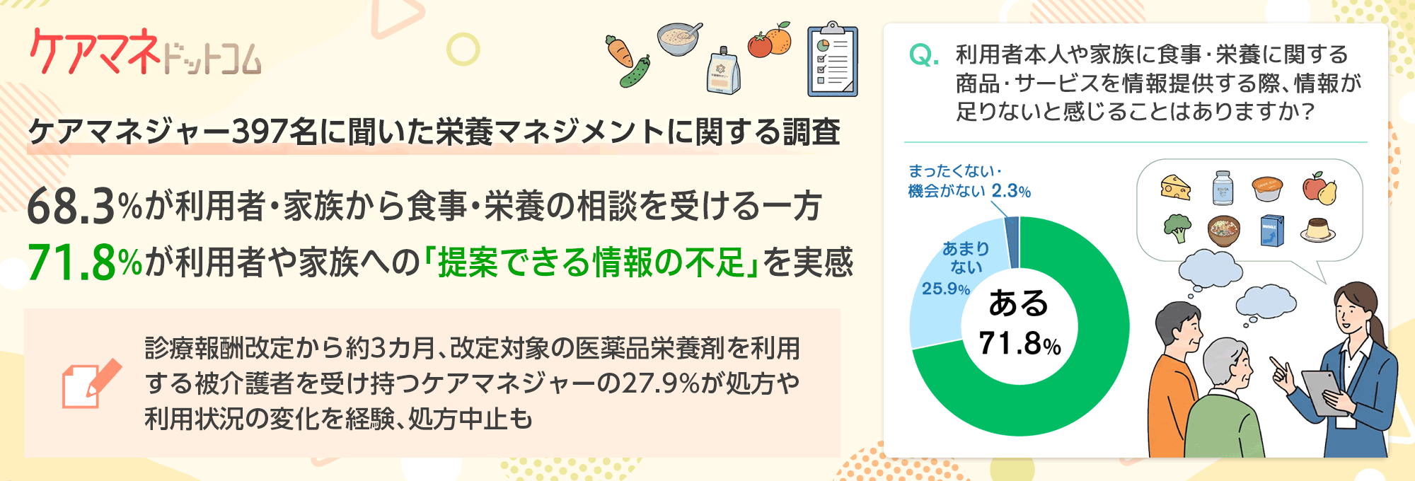 ケアマネ栄養マネジメント調査